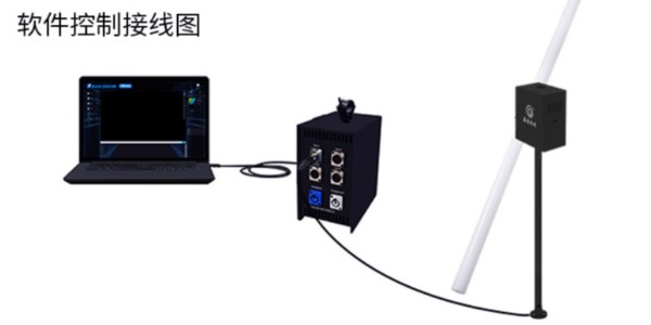 彩云管旋轉(zhuǎn)電機(jī)采用24BYJ48步進(jìn)電機(jī)實(shí)現(xiàn)旋轉(zhuǎn)方向